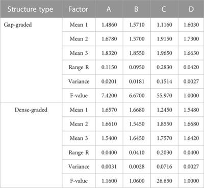 Research on properties of basalt fiber-reinforced asphalt mastic